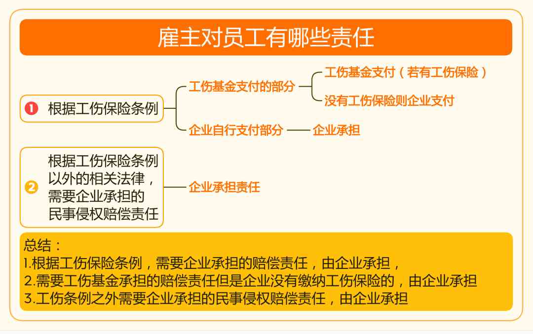 不认定工伤以侵权起诉