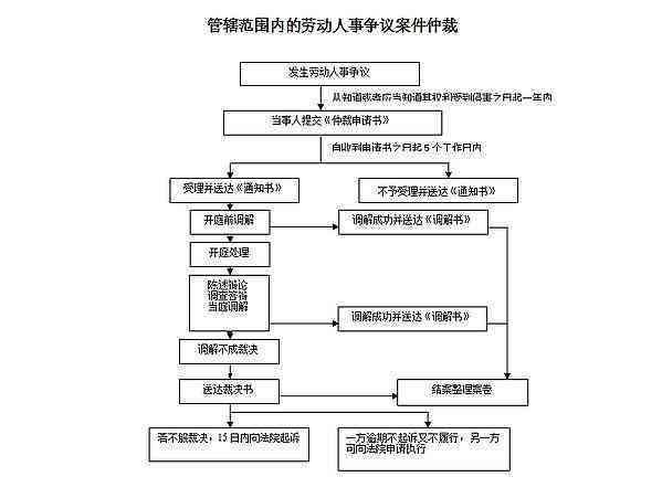 工伤不认定可以走劳动仲裁：工伤认定不了，劳动仲裁起诉单位流程