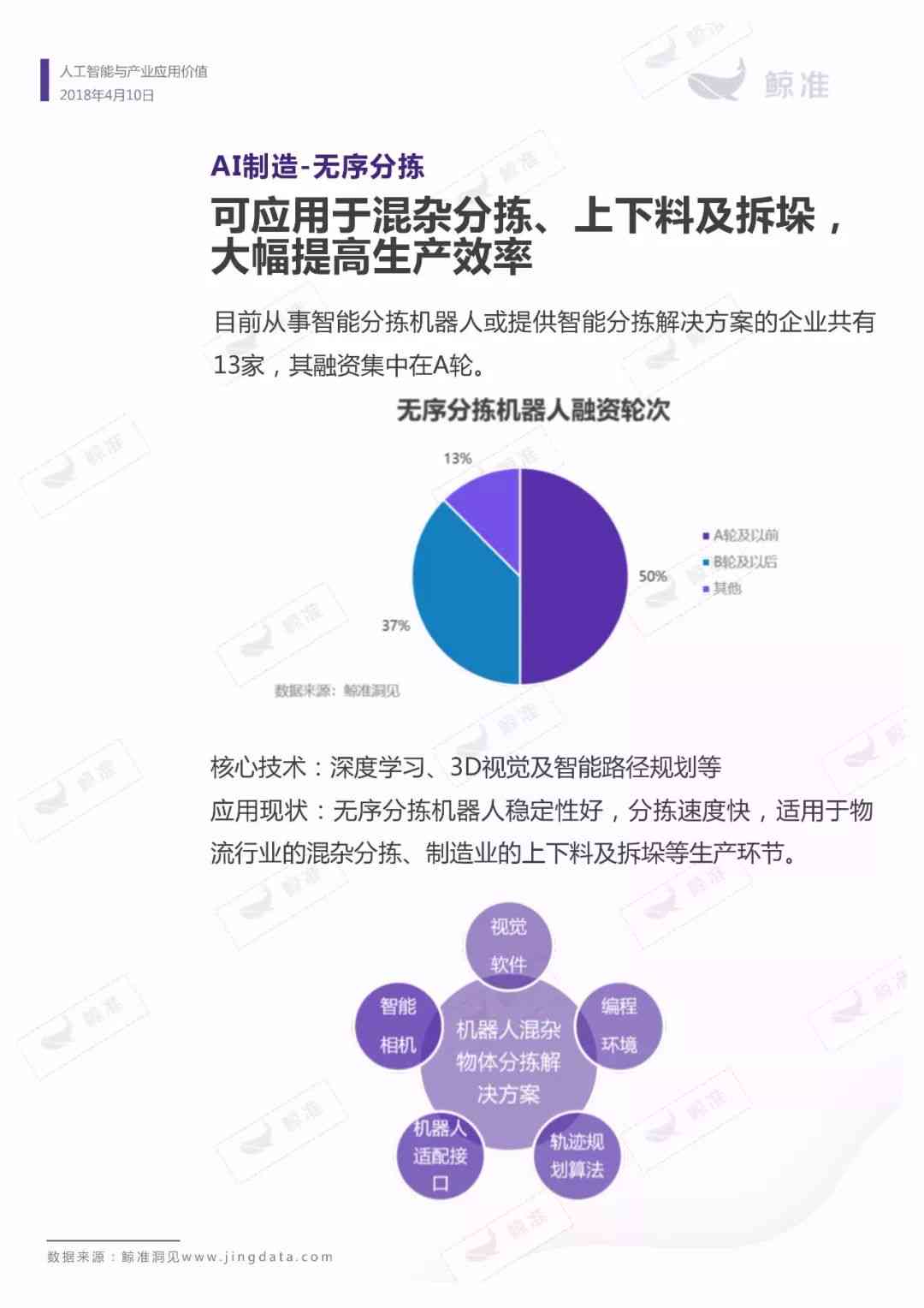 人工智能专业认证文案越提升攻略