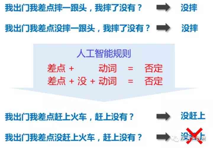 人工智能专业认证文案越提升攻略