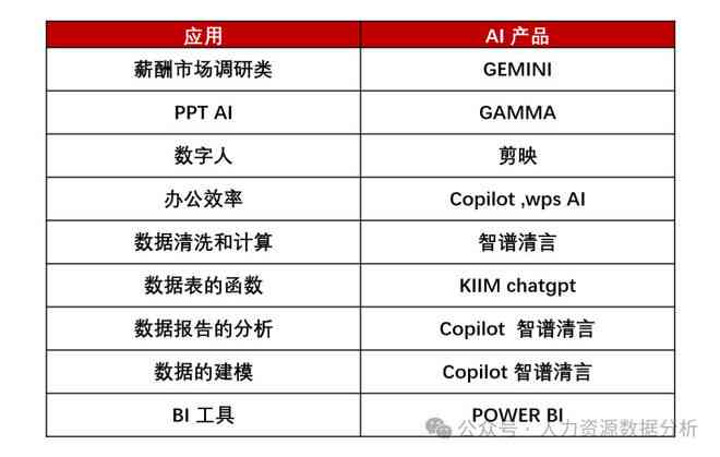 智能AI文章生成工具：一键解决文章创作、优化与高效写作全方位需求