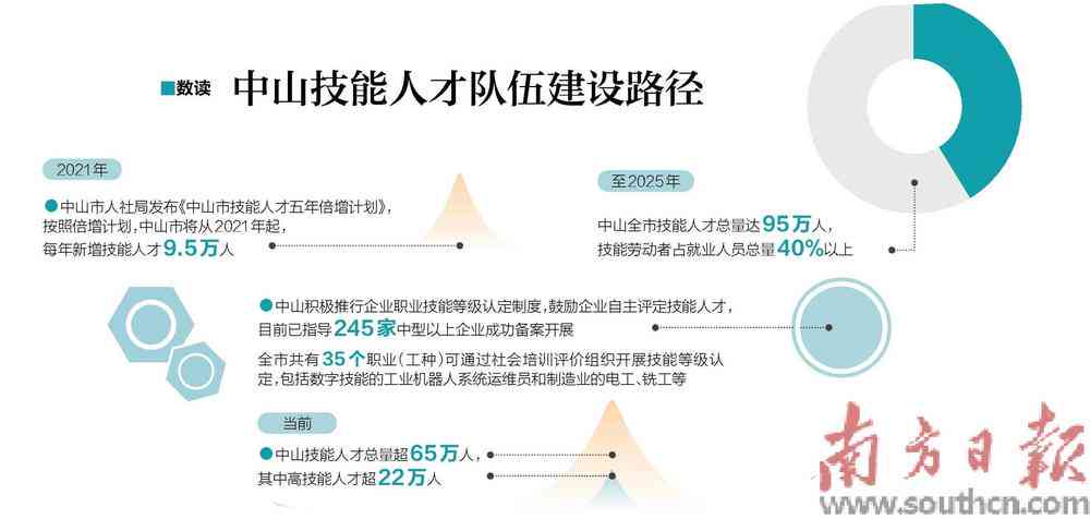 人工智能取代人工怎么看：工作全面替代与影响评估