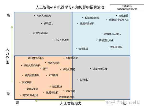 人工智能取代人工怎么看：工作全面替代与影响评估