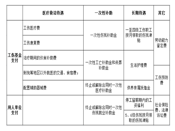 工伤不认定情况下公司赔偿标准与处理流程详解