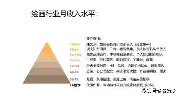 AI创作文章收益分析：揭秘智能写作平台的盈利潜力与收益模式