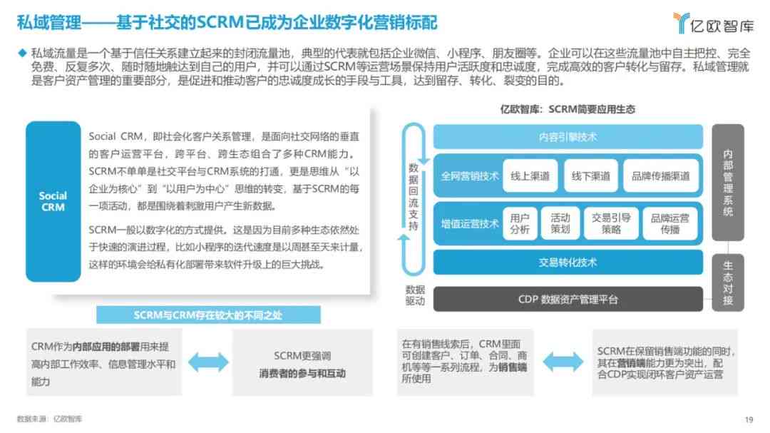 AI智能文案一键生成：全面覆文章、营销、报告等多样化写作需求