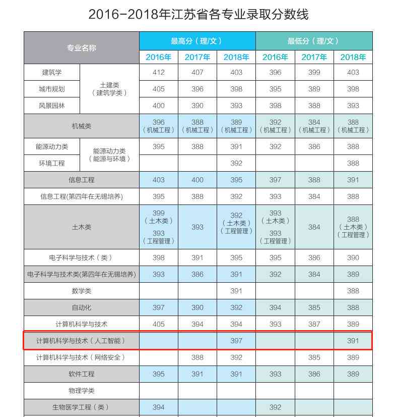 AI助手如何高效制作与编辑电子表格