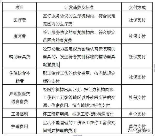 工伤未认定期间医疗费用医保支付可以吗，如何处理这种情况？