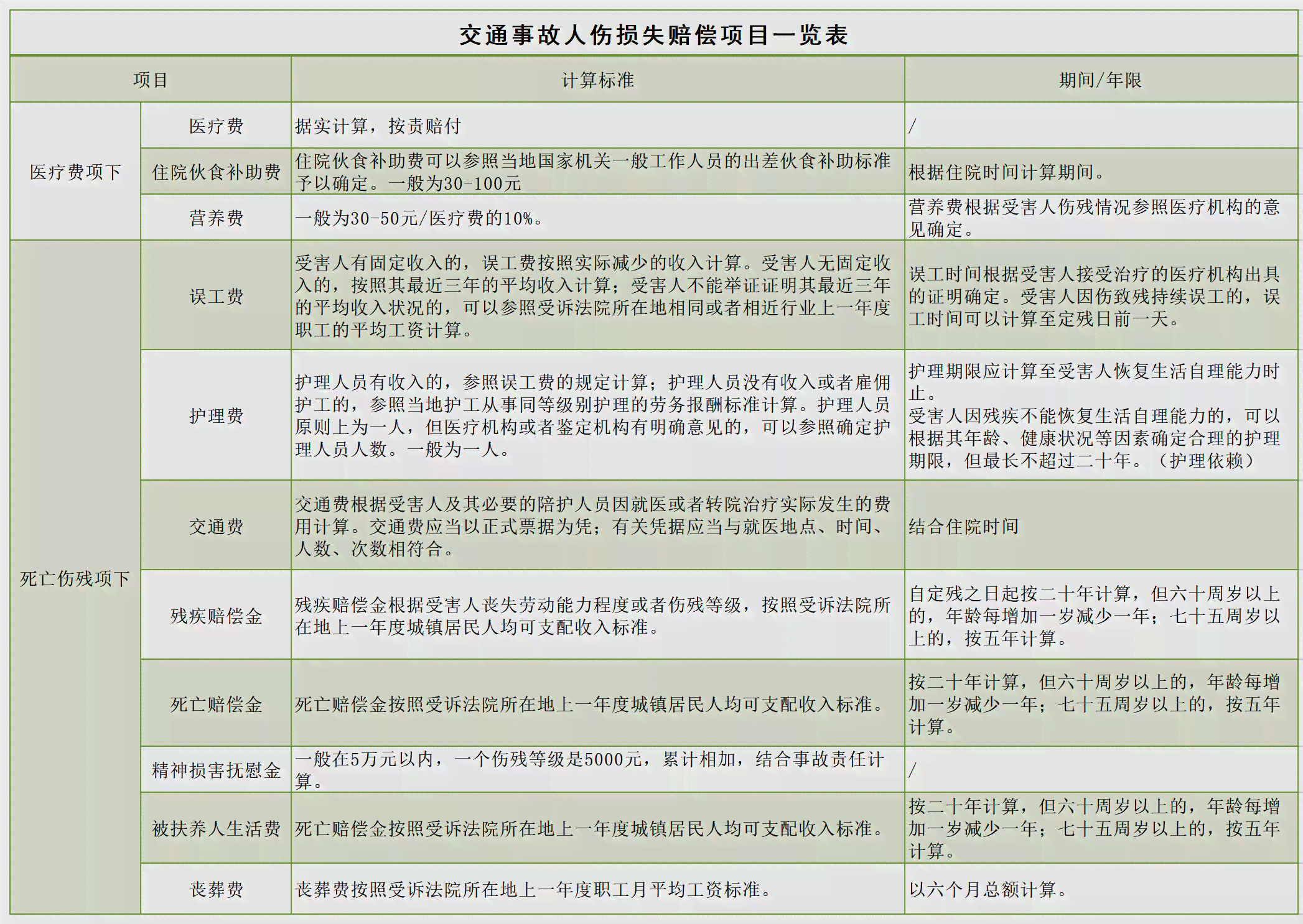 '工伤未认定前医院费用承担问题解析'