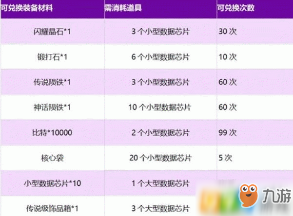 量子AI写作兑换码获取、使用方法及兑换码查询