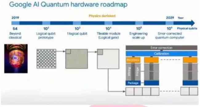 量子计算与AI融合：前沿技术、应用场景及未来发展趋势解析