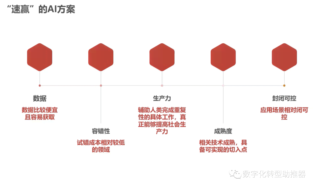 量子计算与AI融合：前沿技术、应用场景及未来发展趋势解析