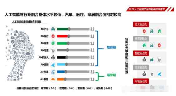 天津的人工智能：公司、产业、应用领域及培训机构一览