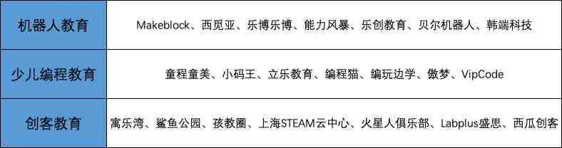 天津的人工智能：公司、产业、应用领域及培训机构一览