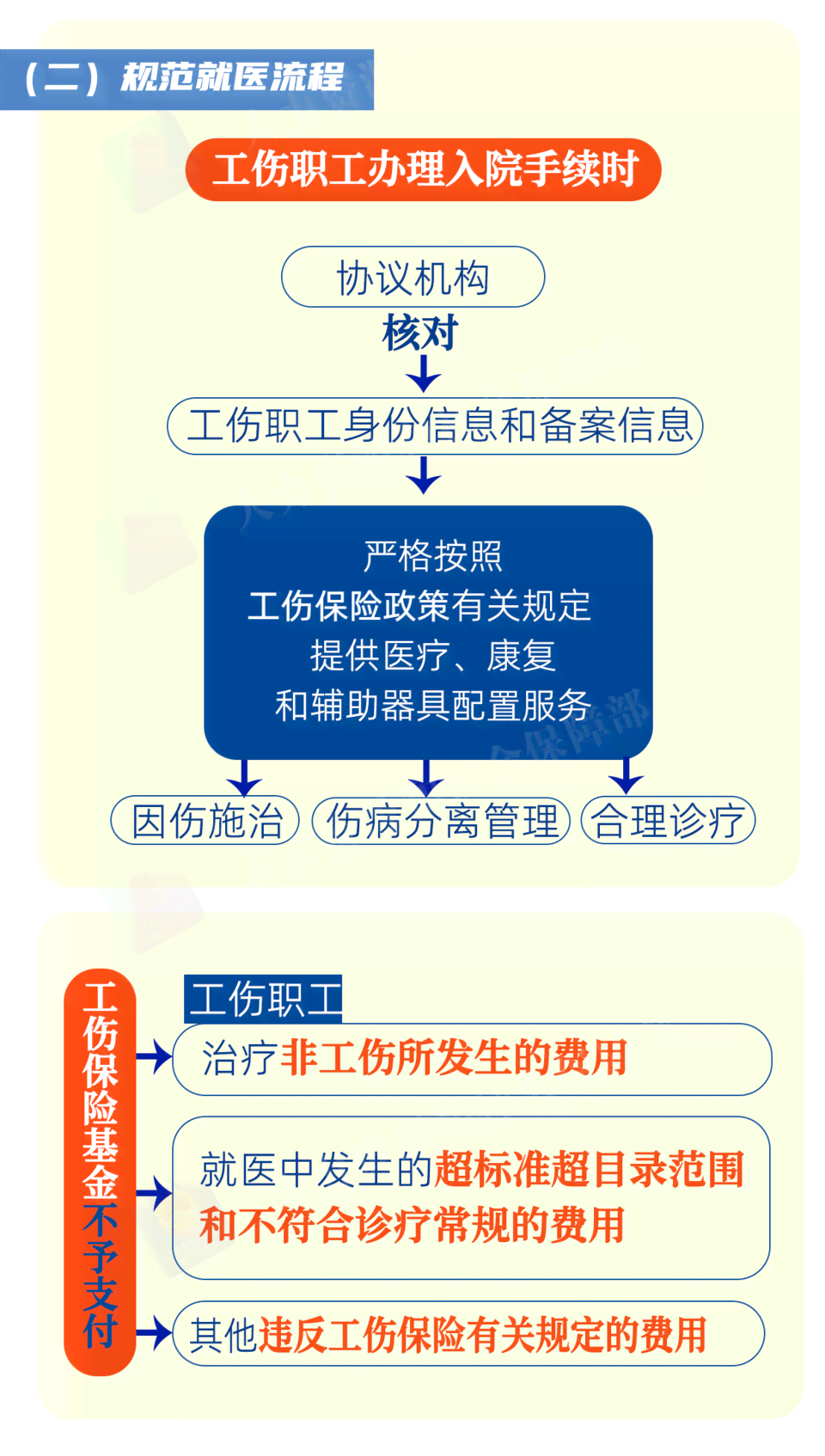 单位非工伤医疗费垫付政策解析：工伤认定与医疗费用承担全解读