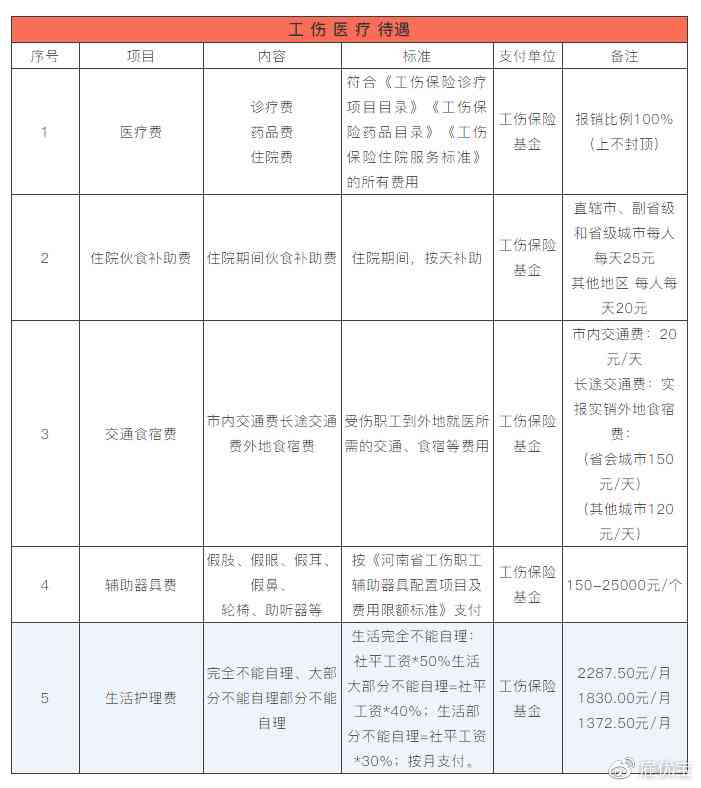 单位非工伤医疗费垫付政策解析：工伤认定与医疗费用承担全解读