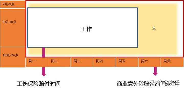 工伤无法行走：全面解析人身损害赔偿与工伤赔偿的权益保障路径