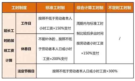 休假补偿疑问：不认定工伤可以带薪休假吗，公司补偿合法性与条件探讨