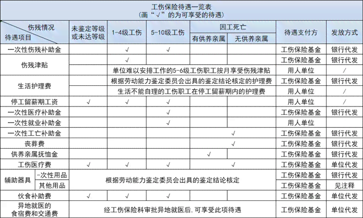 不认定工伤可以报销农保吗：报销条件、流程及医疗费报销情况详解