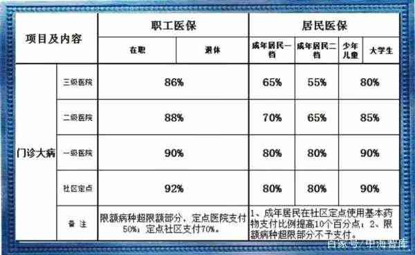 不认定工伤可以报销农保吗：报销条件、流程及医疗费报销情况详解