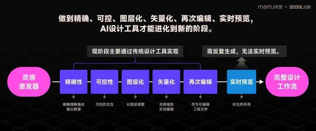 AI设计实训报告与技能提升总结：全面解析实训成果与未来发展路径