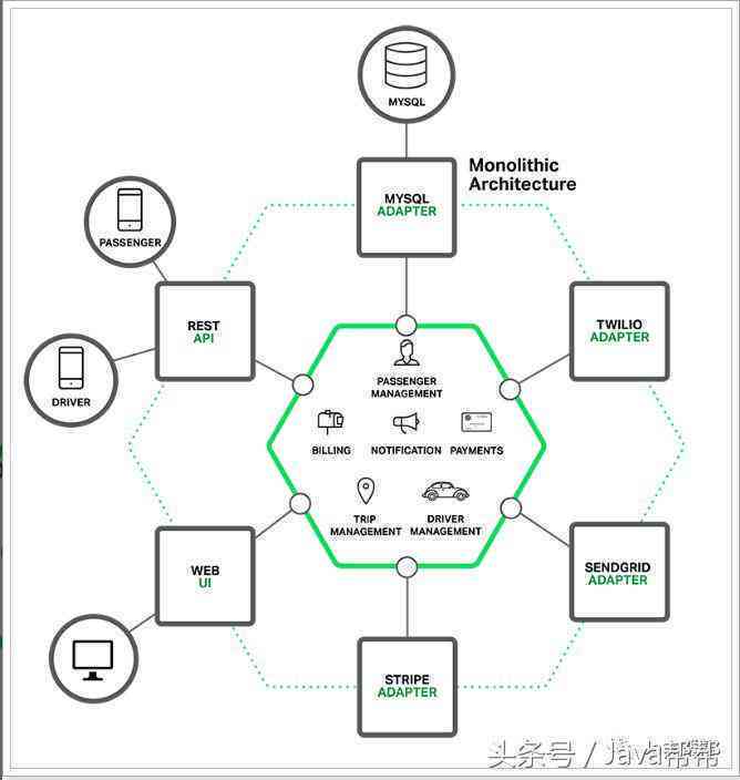 社交圈内容生成器：朋友圈文案智能API接口