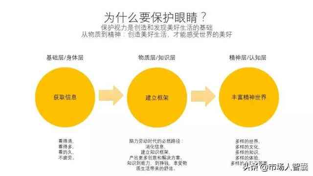 ai文案风格应该如何要求以适应市场趋势与用户需求