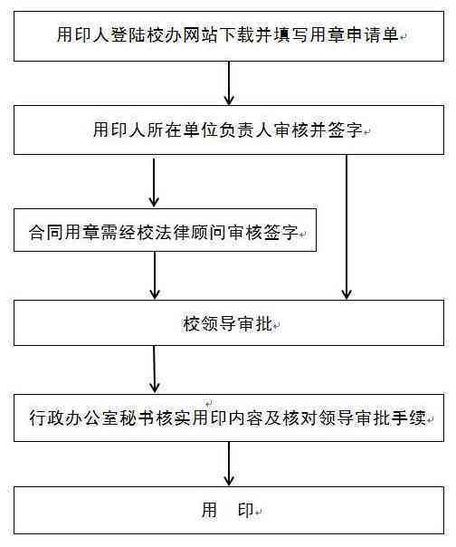 不认定工伤流程是什么样的情况下会被采用及具体情形分析