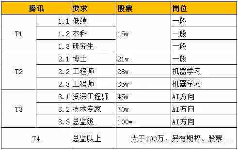 AI内容创作：从文章撰写到图像设计，全方位探索智能创作工具与应用