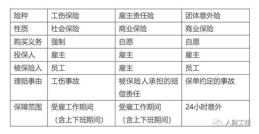 工伤认定失败后，雇主法律责任与赔偿义务解析