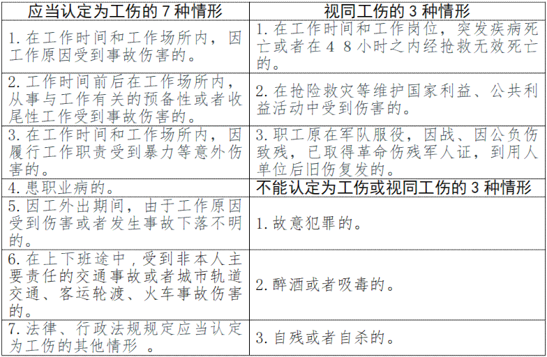 不认定工伤申请书怎么写：完整范文、模板及不认定条件与情形详解