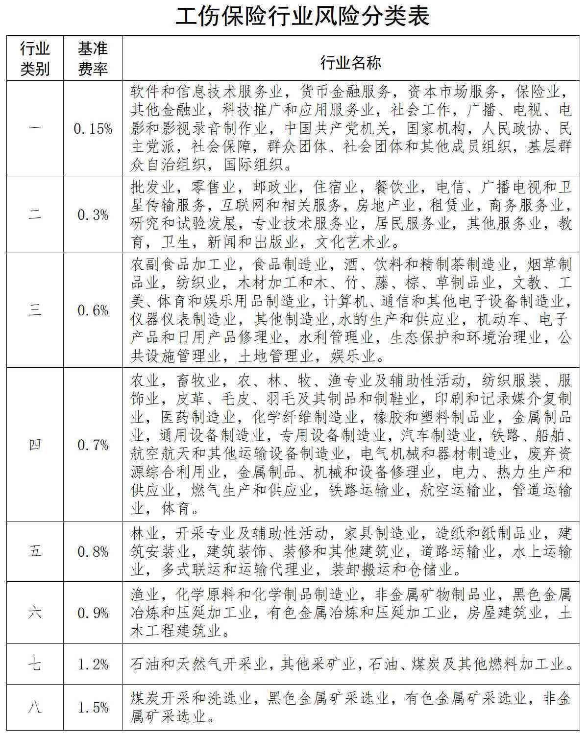 工伤认定全解析：六类常见不构成工伤的情形及其判定标准