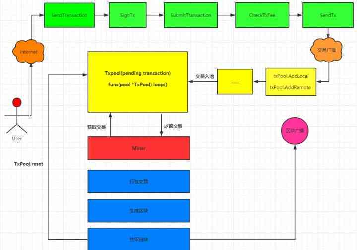 ai写作什么意思：深入解析ai写作原理、算法及其利弊