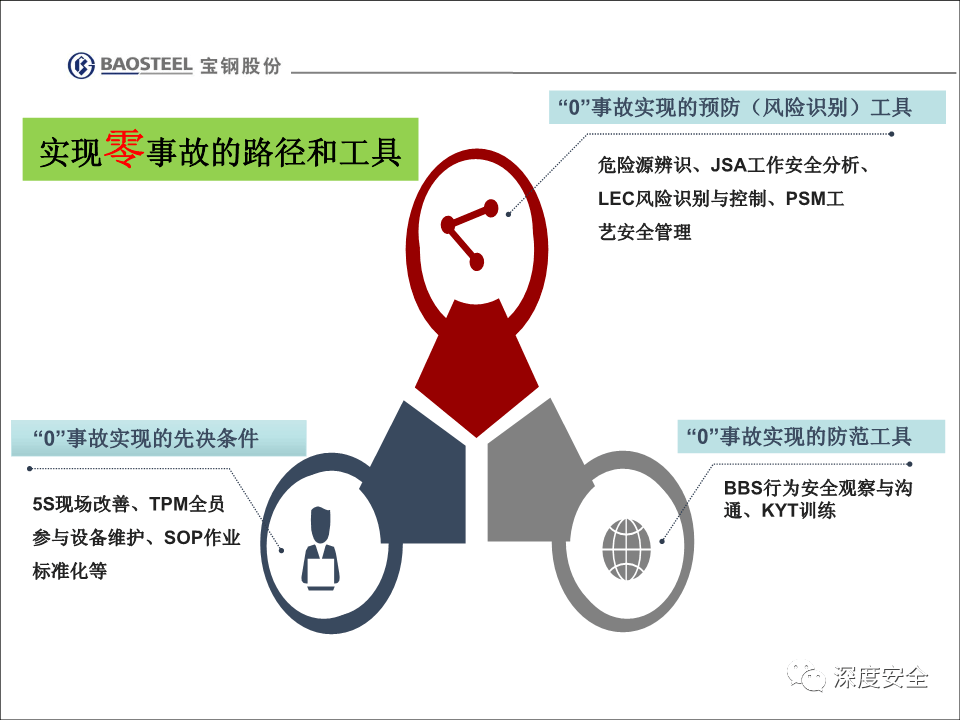 工伤认定豁免：详解三大不认定工伤情形PPT