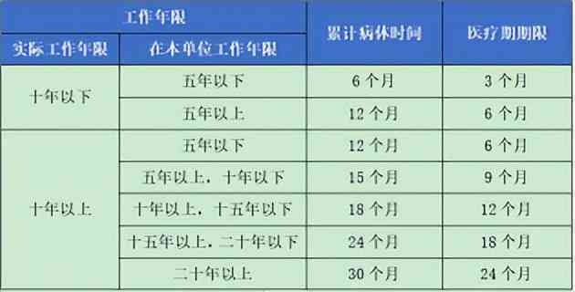 不认定工伤的六种情况是：详细解析与完整列表