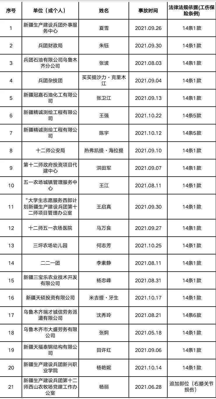 不认定工伤的其他情形包括：具体情形与内容详述及列表