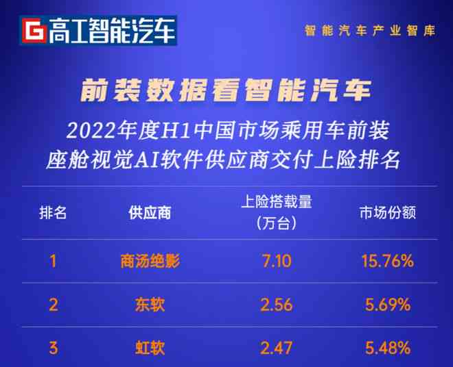 免费AI创作软件大全：涵文本、图像、音乐等多领域解决方案