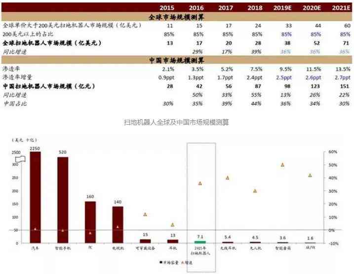 AI技术在当今世界的应用与影响：如何改变我们的生活与未来