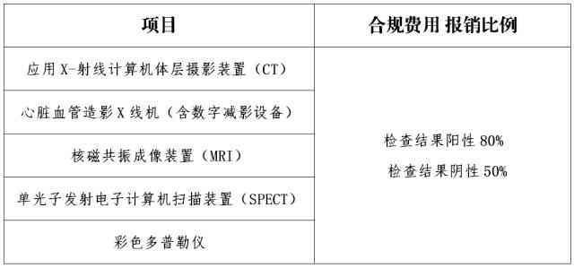 未认定工伤情况下医疗费用报销指南及完整流程解析