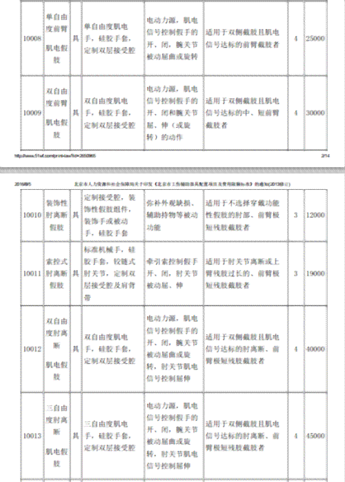 未认定工伤情况下医疗费用报销指南及完整流程解析