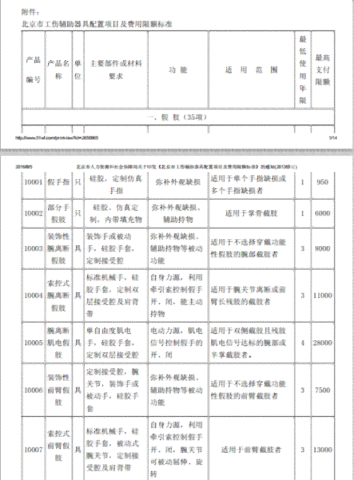 未认定工伤情况下医疗费用报销指南及完整流程解析