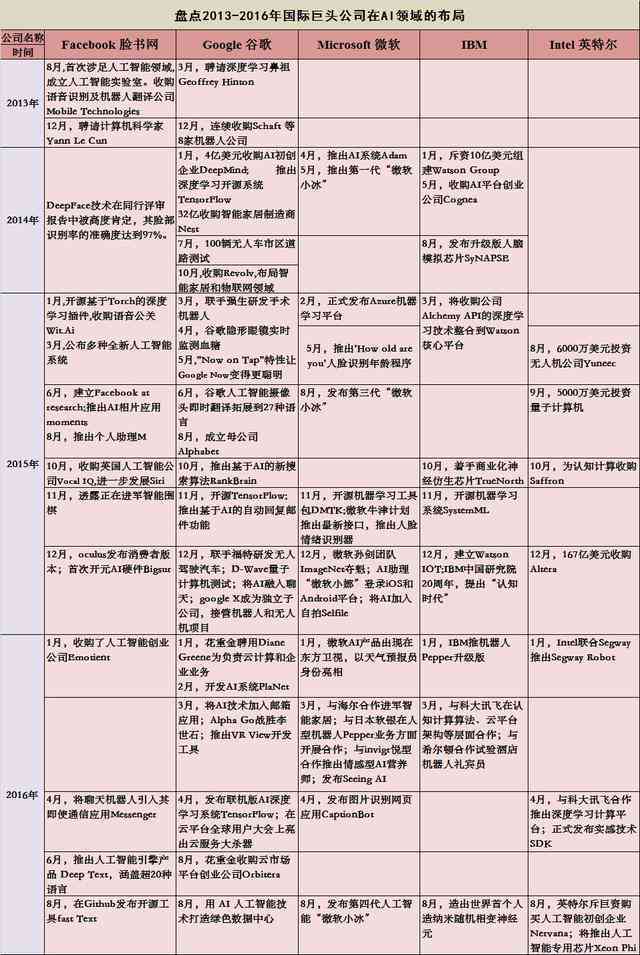 国内金融领域AI智能写作平台盘点：揭秘领先企业技术布局与发展动态