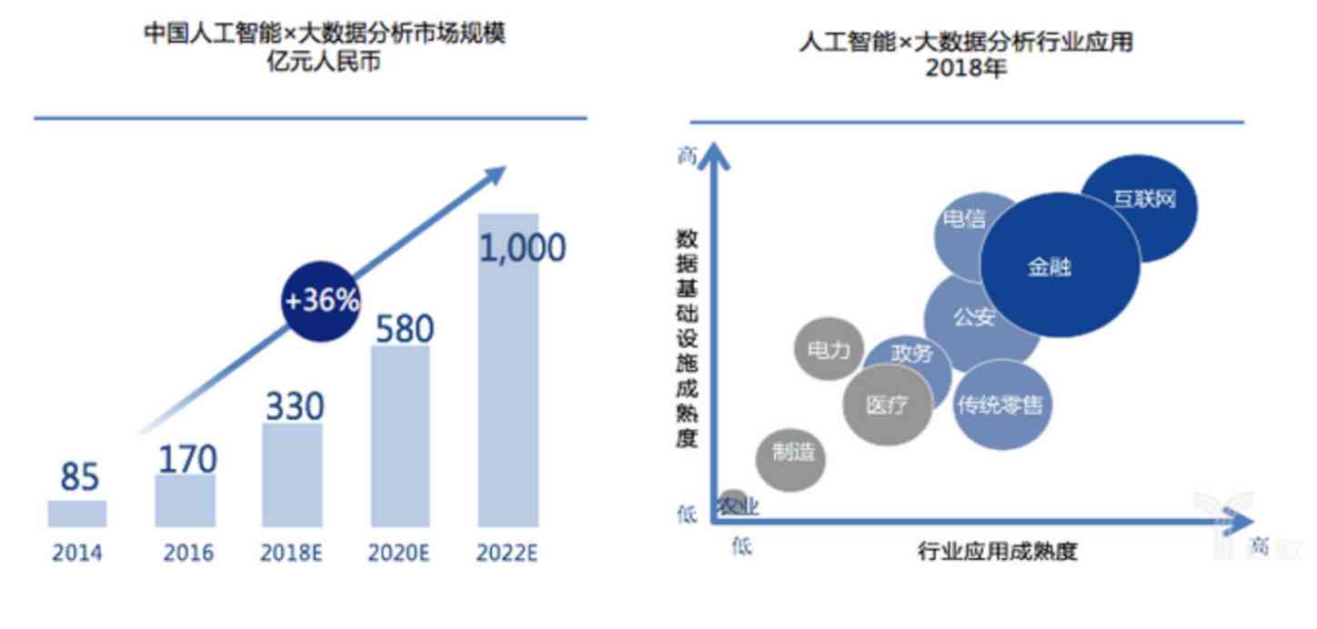 基于大数据与机器学的金融智能技术在金融领域的应用研究论文