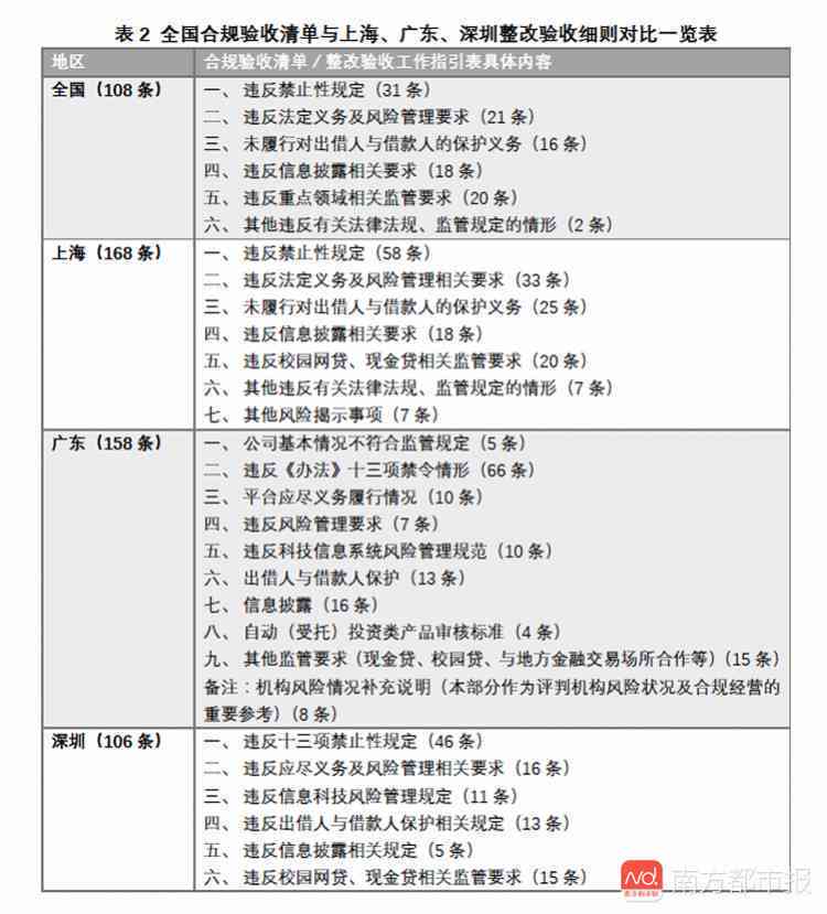 不认定工伤的情况有哪些内容：具体情形、要求与详细列表