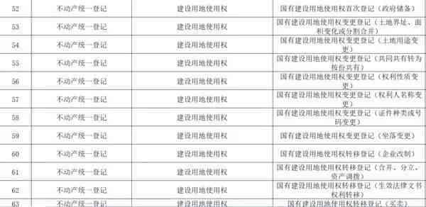 不认定工伤的情况有哪些内容：具体情形、要求与详细列表