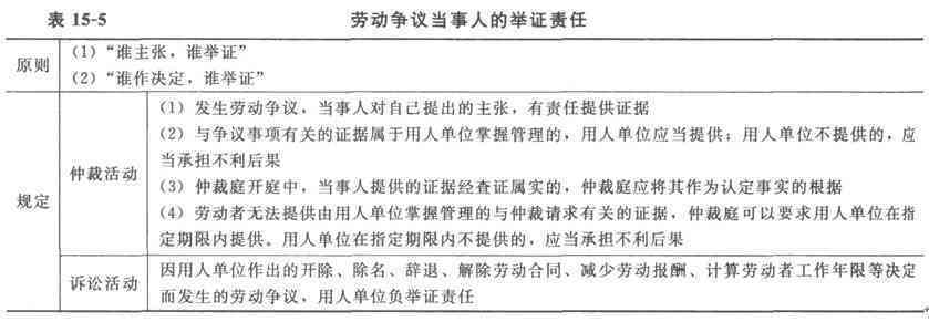 工伤认定争议中非工伤情形的举证责任归属探讨