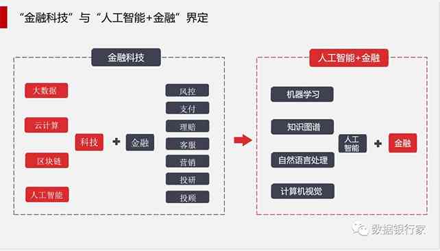 智能金融内容：定义、包含哪些及详细解读