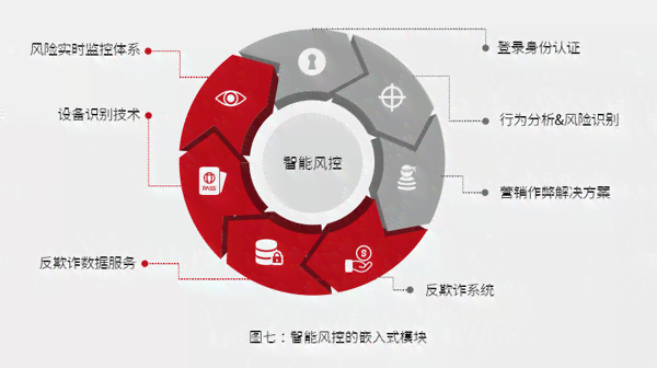 智能金融内容：定义、包含哪些及详细解读