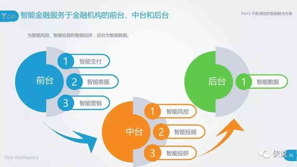 智能金融内容：定义、包含哪些及详细解读