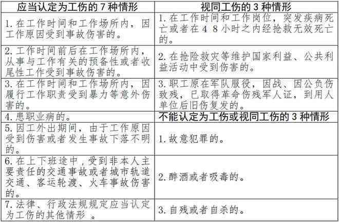 工伤认定中的常见排除情况与不合标准情形详述